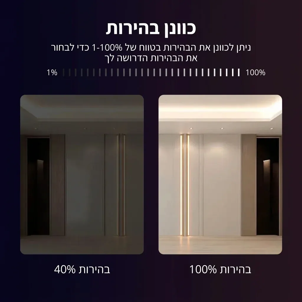 בקר חכם לרצועת לד עם כפתור אלחוטי