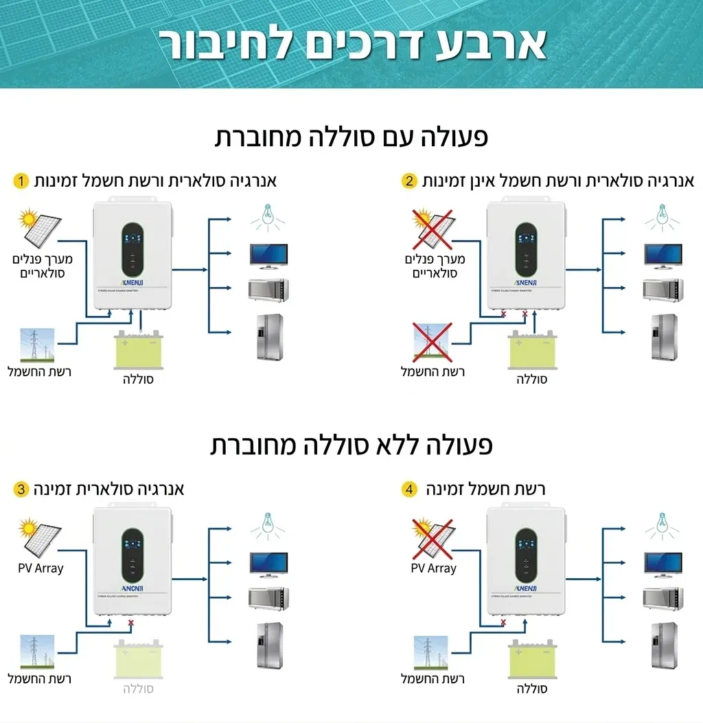 ממיר סולארי היברידי 12 קילוואט
