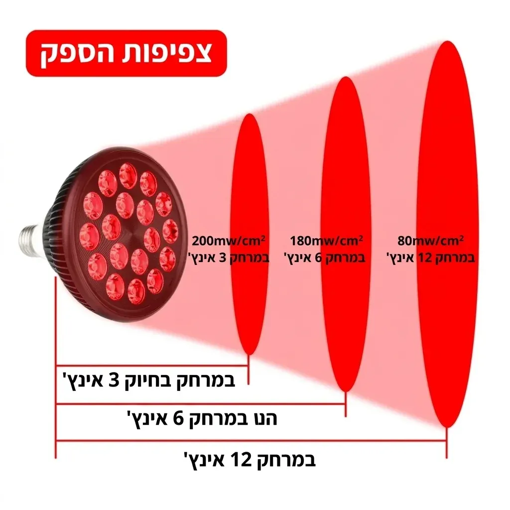 נורת פוטותרפיה אדום אינפרא 54 וואט
