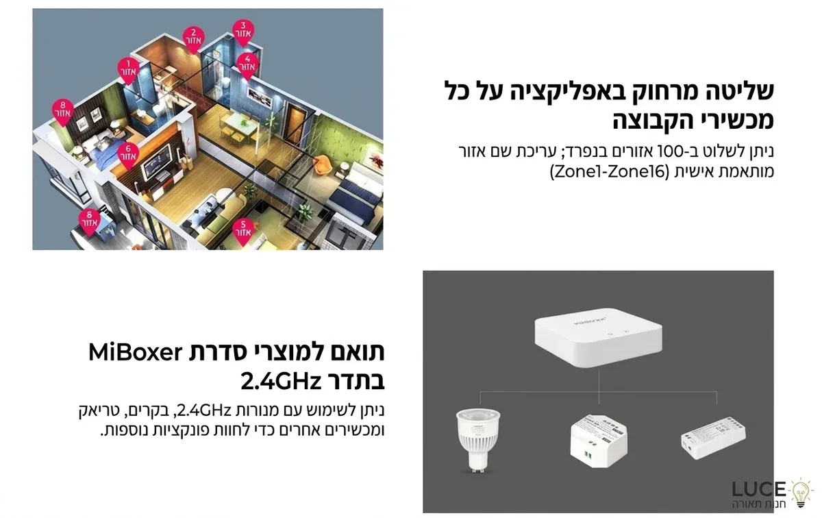 בקר גשר חכם לרצועות ולנורות מי לייט